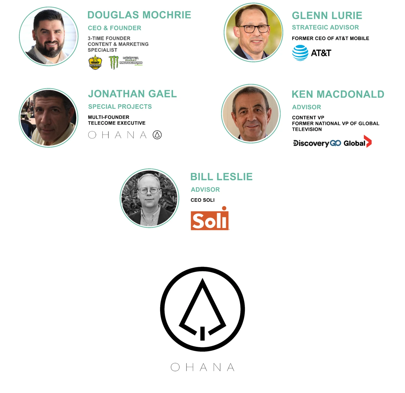 The OHANA team: Douglas Mochrie, Glenn Lurie, Jonathan Gael, Ken MacDonald and Bill Leslie
